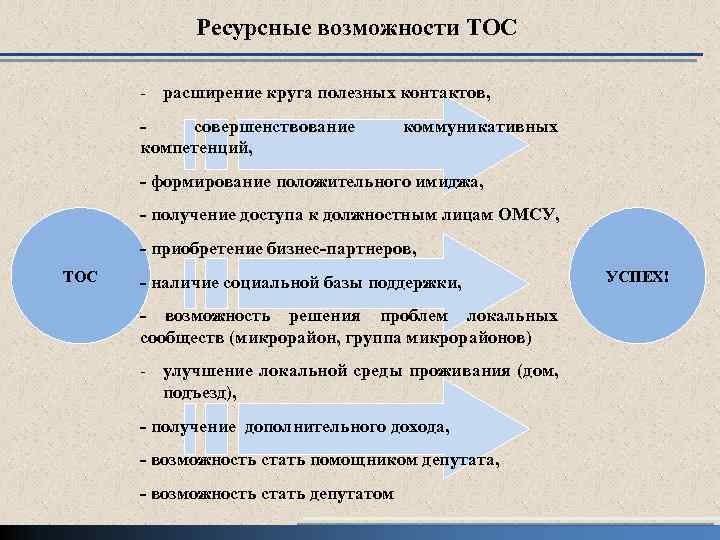 Ресурсы поддержки. Ресурсные возможности. Ресурсные возможности ребенка. Ресурсные возможности ребенка дошкольника. Ресурсная способность.