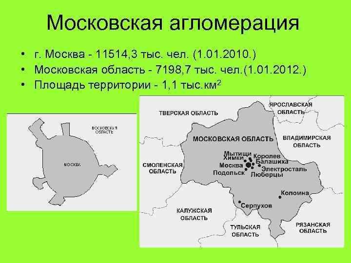 Московская агломерация • г. Москва - 11514, 3 тыс. чел. (1. 01. 2010. )