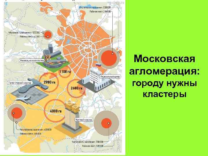 Московская агломерация: городу нужны кластеры 