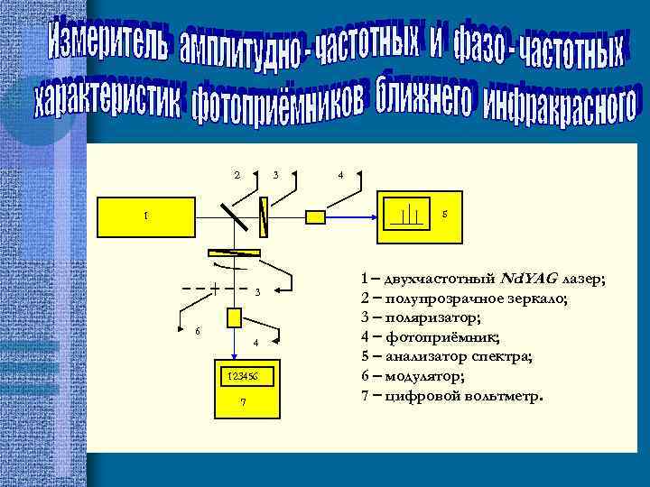 2 3 4 5 1 3 6 4 123456 7 1 двухчастотный Nd: YAG