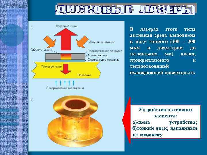 В лазерах этого типа активная среда выполнена в виде тонкого (100 – 300 мкм