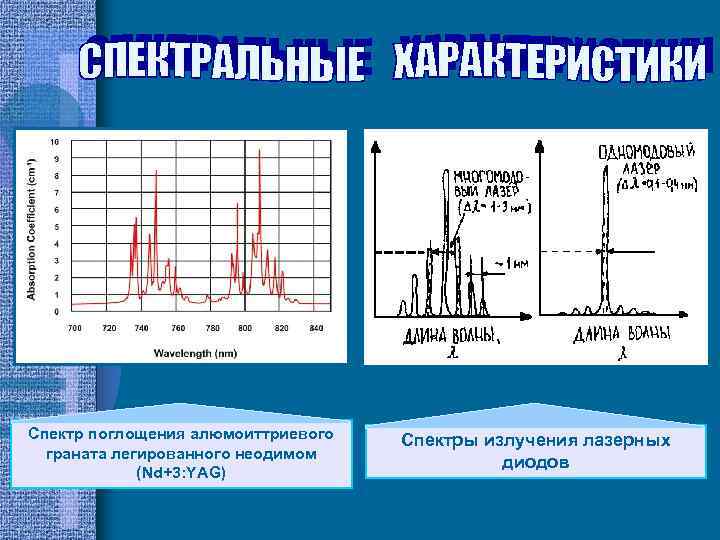 Спектр поглощения алюмоиттриевого граната легированного неодимом (Nd+3: YAG) Спектры излучения лазерных диодов 