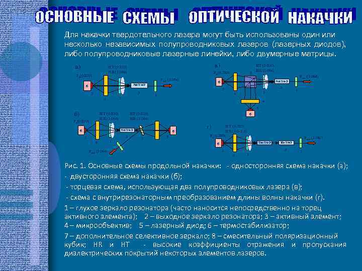 Для накачки твердотельного лазера могут быть использованы один или несколько независимых полупроводниковых лазеров (лазерных