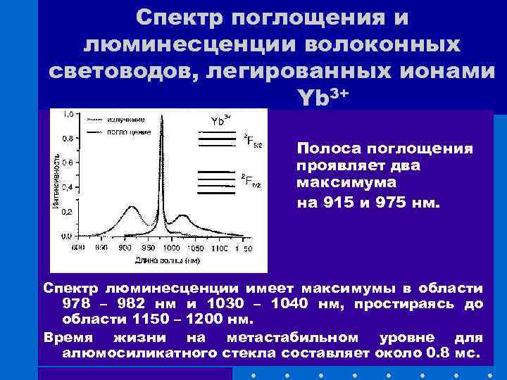 Спектр поглощения и люминесценции волоконных световодов, легированных ионами Yb 3+ Полоса поглощения проявляет два