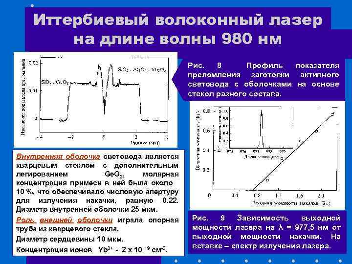 Иттербиевый волоконный лазер на длине волны 980 нм Рис. 8 Профиль показателя преломления заготовки