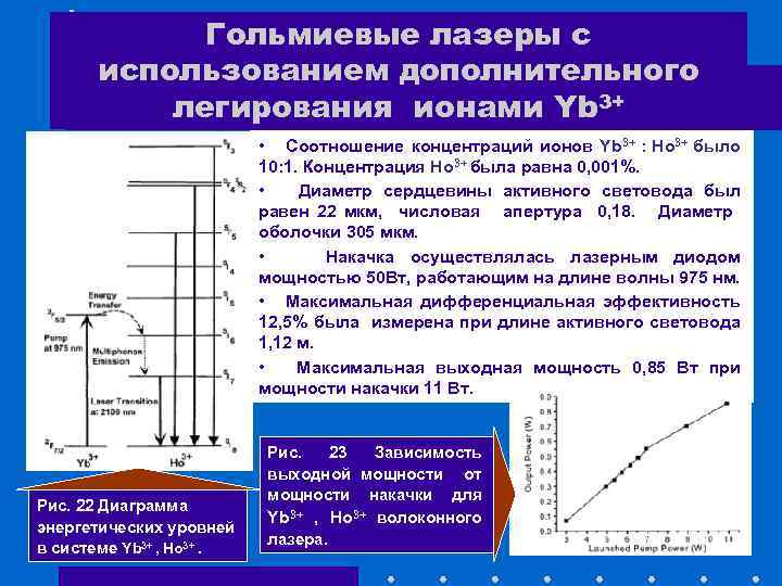 Гольмиевые лазеры с использованием дополнительного легирования ионами Yb 3+ • Соотношение концентраций ионов Yb