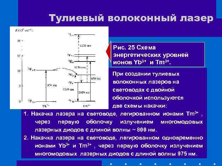 Тулиевый волоконный лазер Рис. 25 Схема энергетических уровней ионов Yb 3+ и Tm 3+.