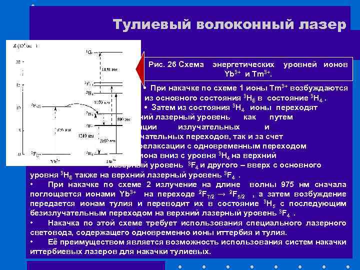 Схема волоконного лазера