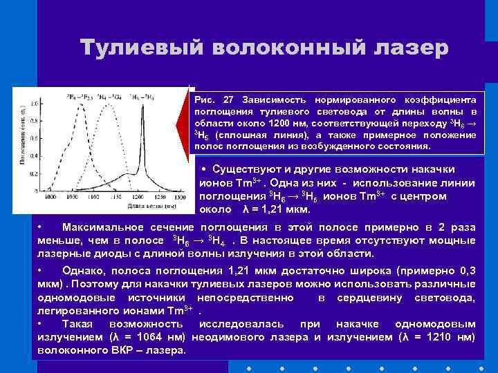 Тулиевый волоконный лазер Рис. 27 Зависимость нормированного коэффициента поглощения тулиевого световода от длины волны