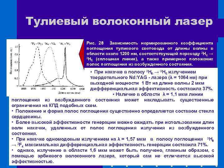 Тулиевый волоконный лазер Рис. 28 Зависимость нормированного коэффициента поглощения тулиевого световода от длины волны