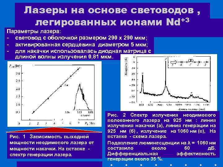Лазеры на основе световодов , легированных ионами Nd+3 Параметры лазера: - световод с оболочкой
