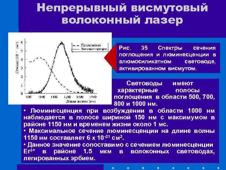 Непрерывный висмутовый волоконный лазер Рис. 35 Спектры сечения поглощения и люминесценции в алюмосиликатном световоде,