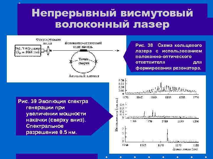Непрерывный висмутовый волоконный лазер Рис. 38 Схема кольцевого лазера с использованием волоконно-оптического ответвителя для
