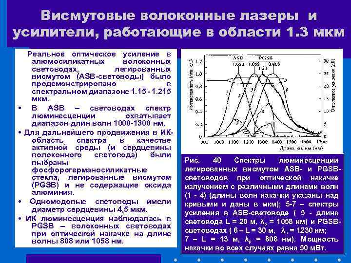 Висмутовые волоконные лазеры и усилители, работающие в области 1. 3 мкм • Реальное оптическое