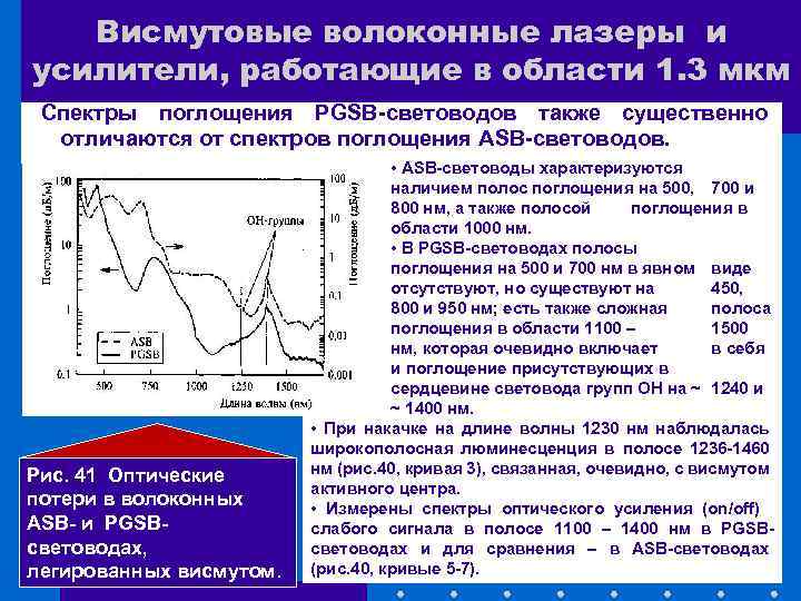 Висмутовые волоконные лазеры и усилители, работающие в области 1. 3 мкм • Спектры поглощения