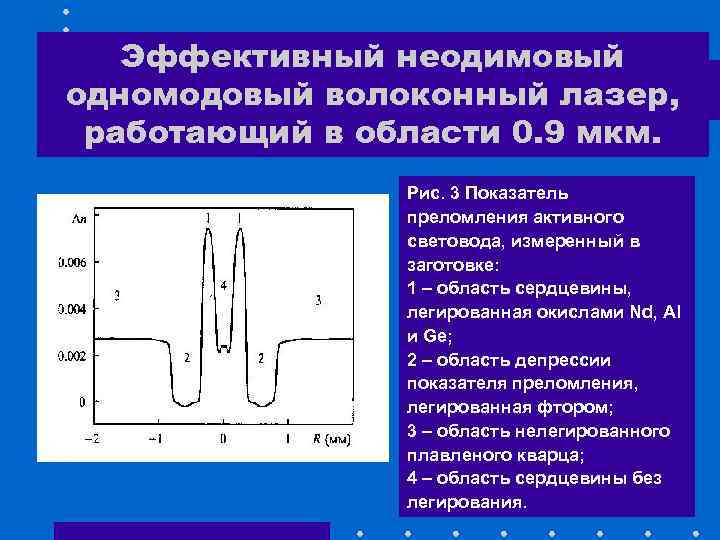 Эффективный неодимовый одномодовый волоконный лазер, работающий в области 0. 9 мкм. Рис. 3 Показатель