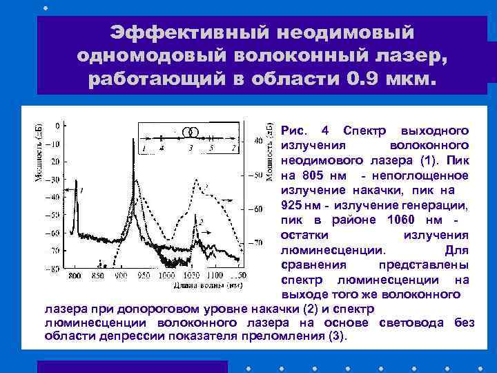 Эффективный неодимовый одномодовый волоконный лазер, работающий в области 0. 9 мкм. Рис. 4 Спектр