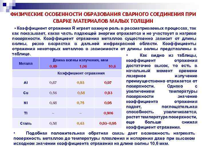 ФИЗИЧЕСКИЕ ОСОБЕННОСТИ ОБРАЗОВАНИЯ СВАРНОГО СОЕДИНЕНИЯ ПРИ СВАРКЕ МАТЕРИАЛОВ МАЛЫХ ТОЛЩИН • Коэффициент отражения R