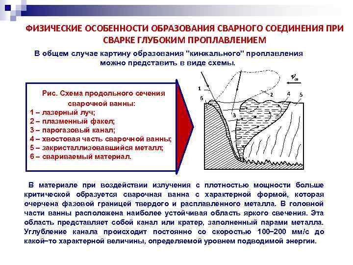 ФИЗИЧЕСКИЕ ОСОБЕННОСТИ ОБРАЗОВАНИЯ СВАРНОГО СОЕДИНЕНИЯ ПРИ СВАРКЕ ГЛУБОКИМ ПРОПЛАВЛЕНИЕМ В общем случае картину образования