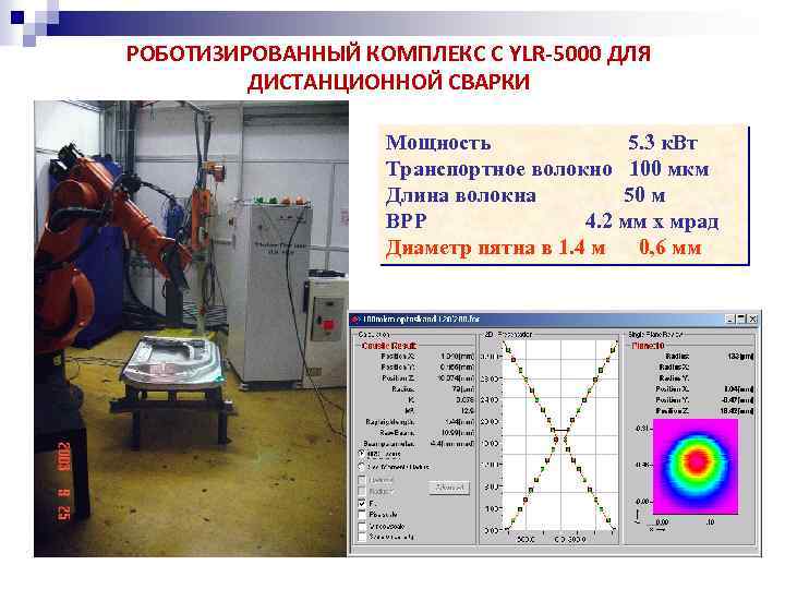 РОБОТИЗИРОВАННЫЙ КОМПЛЕКС С YLR-5000 ДЛЯ ДИСТАНЦИОННОЙ СВАРКИ Мощность 5. 3 к. Вт Транспортное волокно