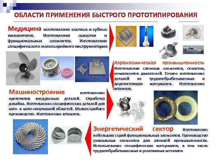 ОБЛАСТИ ПРИМЕНЕНИЯ БЫСТРОГО ПРОТОТИПИРОВАНИЯ Медицина изготовление костных и зубных имплантатов. Изготовления оснастки и функциональных