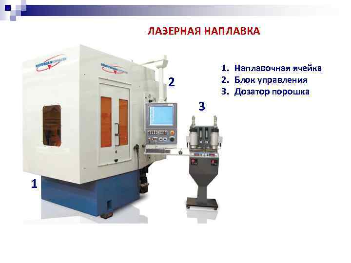 ЛАЗЕРНАЯ НАПЛАВКА 1. Наплавочная ячейка 2. Блок управления 3. Дозатор порошка 2 3 1