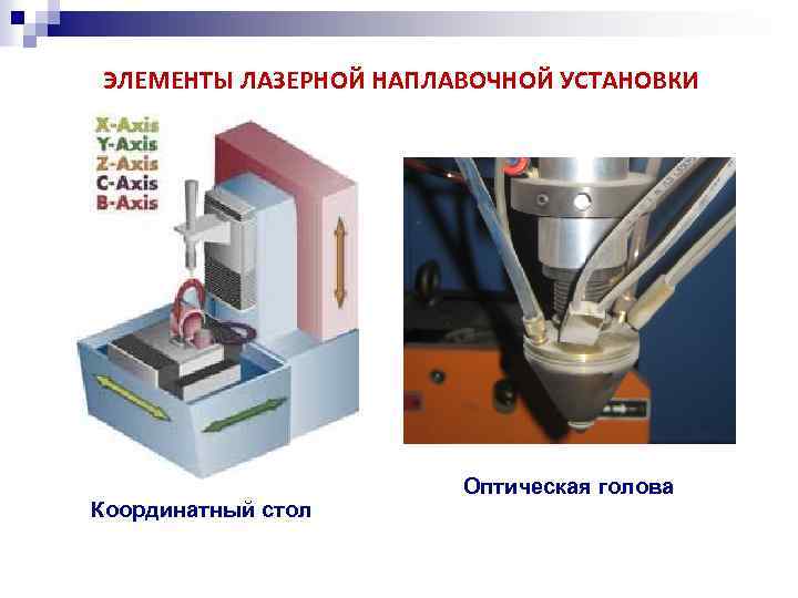 ЭЛЕМЕНТЫ ЛАЗЕРНОЙ НАПЛАВОЧНОЙ УСТАНОВКИ Координатный стол Оптическая голова 