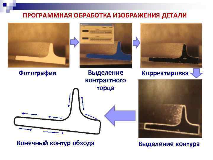 ПРОГРАММНАЯ ОБРАБОТКА ИЗОБРАЖЕНИЯ ДЕТАЛИ Фотография Выделение контрастного торца Конечный контур обхода Корректировка Выделение контура