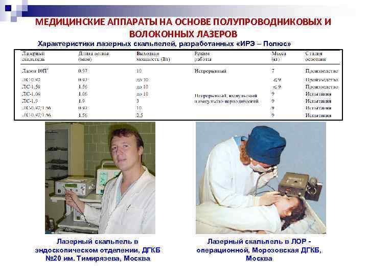 МЕДИЦИНСКИЕ АППАРАТЫ НА ОСНОВЕ ПОЛУПРОВОДНИКОВЫХ И ВОЛОКОННЫХ ЛАЗЕРОВ Характеристики лазерных скальпелей, разработанных «ИРЭ –