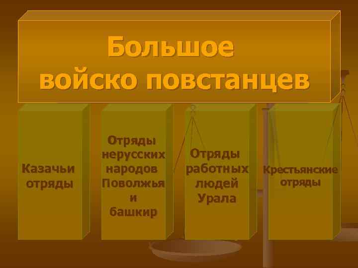 Большое войско повстанцев Казачьи отряды Отряды нерусских народов Поволжья и башкир Отряды работных людей