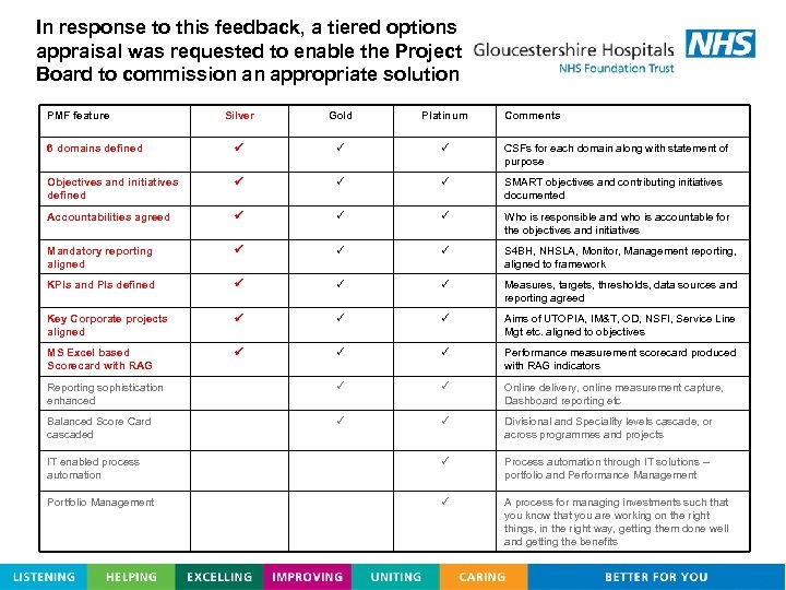 In response to this feedback, a tiered options appraisal was requested to enable the