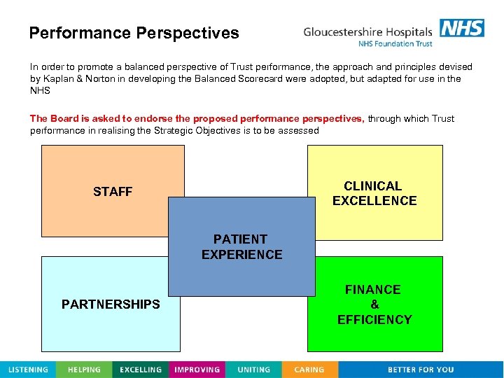 Performance Perspectives In order to promote a balanced perspective of Trust performance, the approach