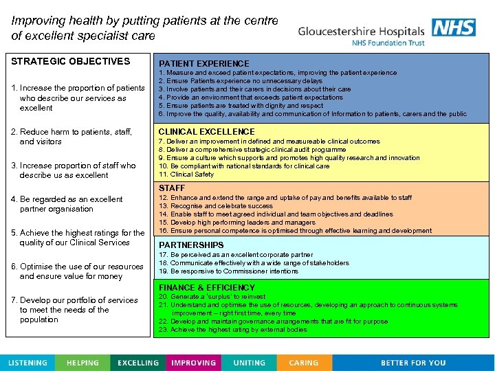 Improving health by putting patients at the centre of excellent specialist care STRATEGIC OBJECTIVES