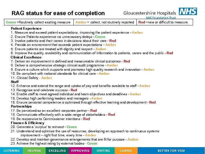 RAG status for ease of completion Green =Routinely collect existing measure Amber = collect,