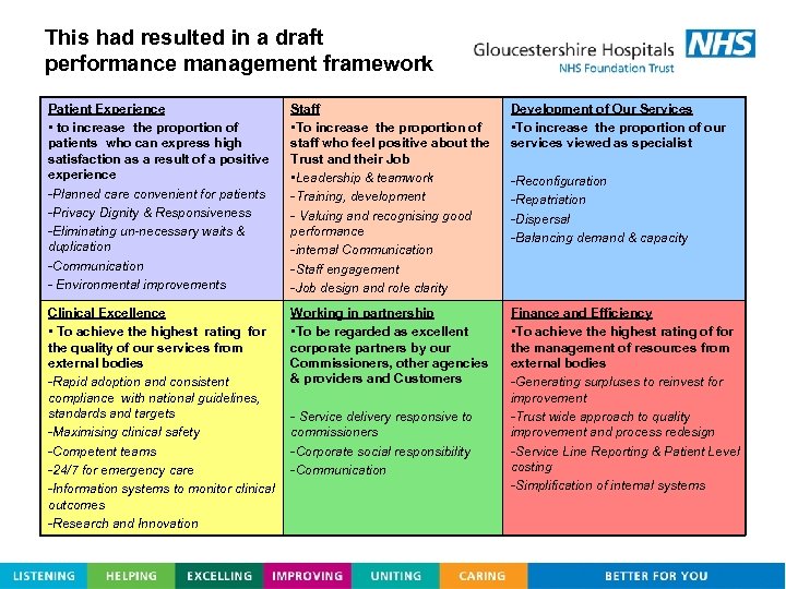 This had resulted in a draft performance management framework Patient Experience • to increase