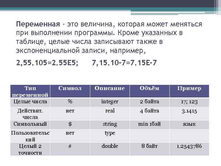 Переменная - это величина, которая может меняться при выполнении программы. Кроме указанных в таблице,
