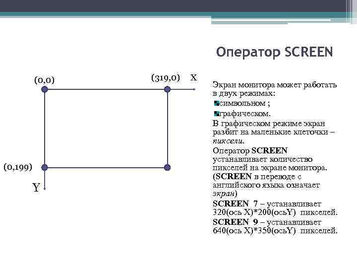 Оператор SCREEN (0, 0) (0, 199) Y (319, 0) Х Экран монитора может работать