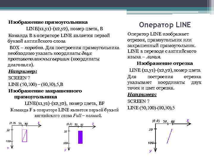 Изображение прямоугольника LINE(x 1, y 1)-(x 2, y 2), номер цвета, В Команда В