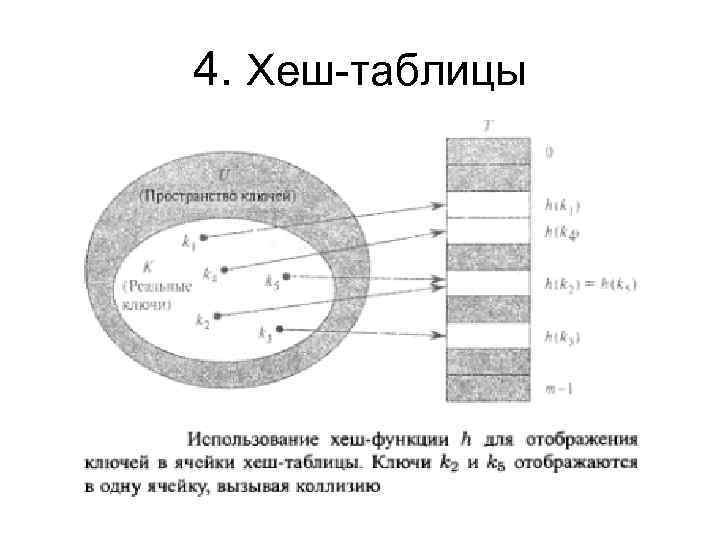 4. Хеш-таблицы 