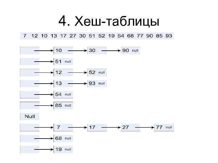 4. Хеш-таблицы 