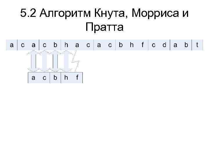 5. 2 Алгоритм Кнута, Морриса и Пратта 