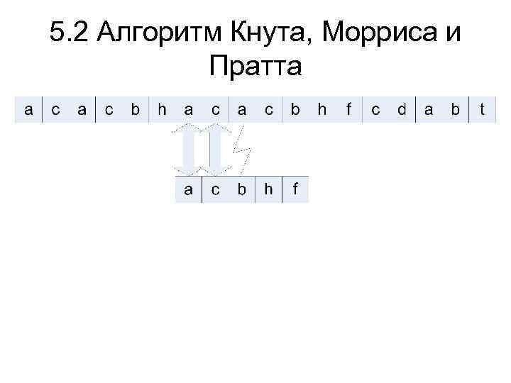 5. 2 Алгоритм Кнута, Морриса и Пратта 