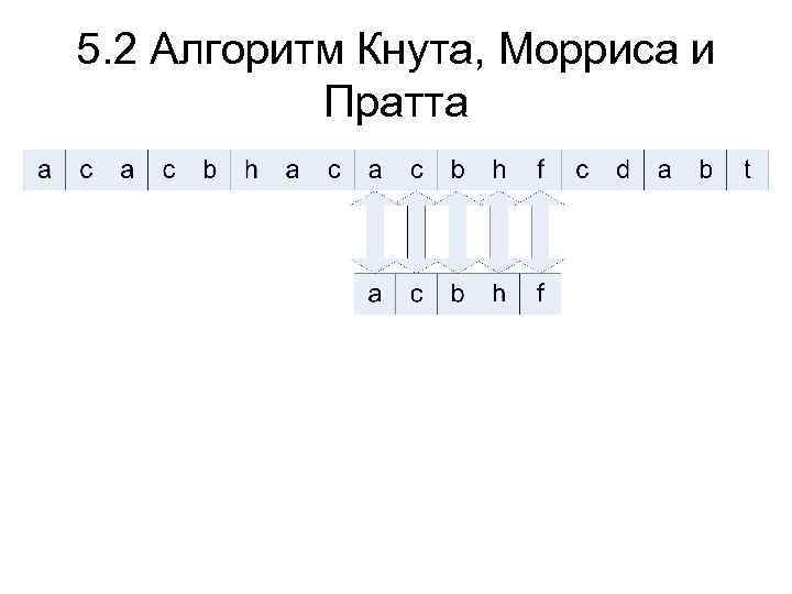 5. 2 Алгоритм Кнута, Морриса и Пратта 