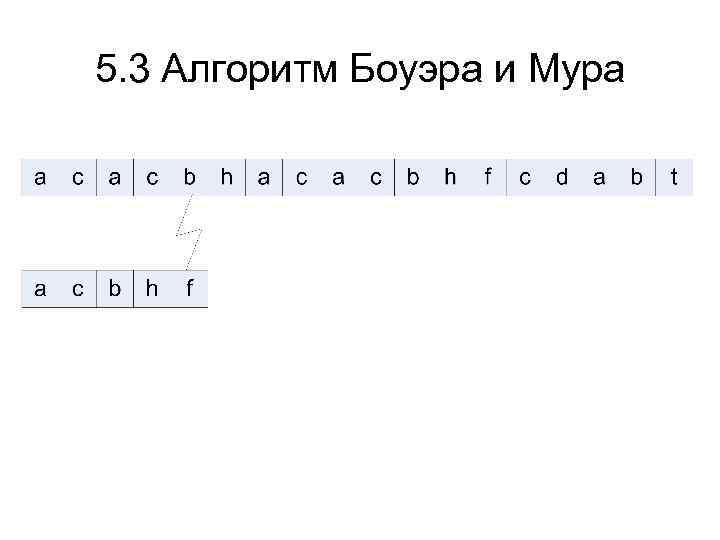 5. 3 Алгоритм Боуэра и Мура 