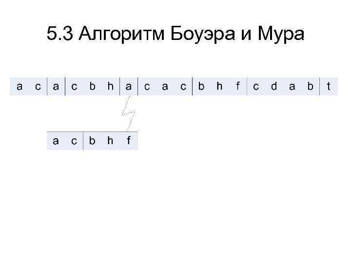 5. 3 Алгоритм Боуэра и Мура 