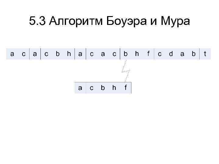 5. 3 Алгоритм Боуэра и Мура 