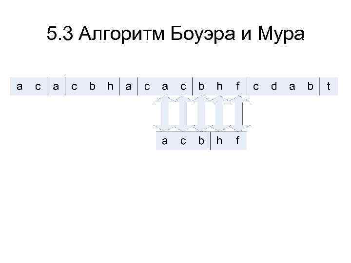 5. 3 Алгоритм Боуэра и Мура 