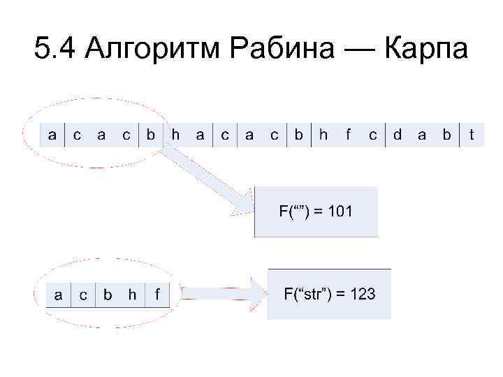 5. 4 Алгоритм Рабина — Карпа 