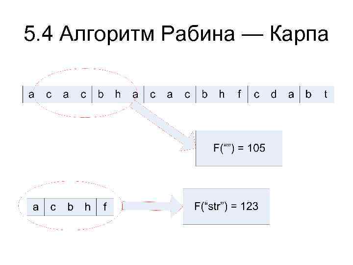 5. 4 Алгоритм Рабина — Карпа 