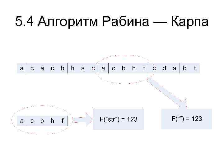 5. 4 Алгоритм Рабина — Карпа 